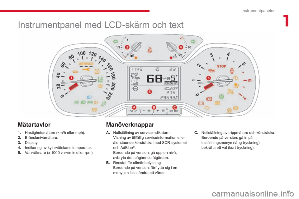 CITROEN C3 2017  InstruktionsbÖcker (in Swedish) 13
B618 _sv_Chap01_Instruments- de-bord_ed01-2016
Instrumentpanel med LCD-skärm och text
MätartavlorManöverknappar
1. Hastighetsmätare (km/h eller mph).
2. B
ränslenivåmätare.
3.
 D

isplay.
4.