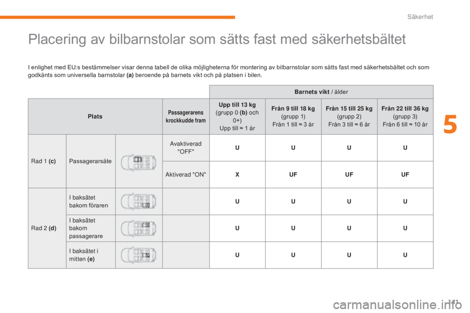 CITROEN C3 2017  InstruktionsbÖcker (in Swedish) 141
B618_sv_Chap05_securite_ed01-2016
Placering av bilbarnstolar som sätts fast med säkerhetsbältet
I enlighet med EU:s bestämmelser visar denna tabell de olika möjligheterna för montering av bi