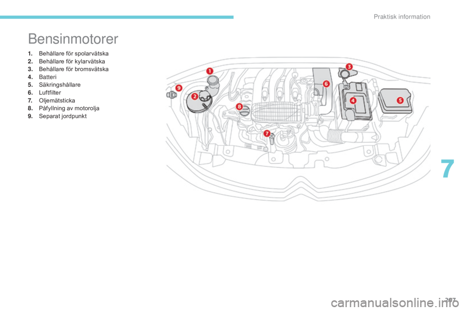 CITROEN C3 2017  InstruktionsbÖcker (in Swedish) 207
B618_sv_Chap07_info-pratiques_ed01-2016
1. Behållare för spolarvätska
2. Behållare för kylarvätska
3.
 B

ehållare för bromsvätska
4.
 B

atteri
5.
 S

äkringshållare
6.
 Lu

ftfilter
7