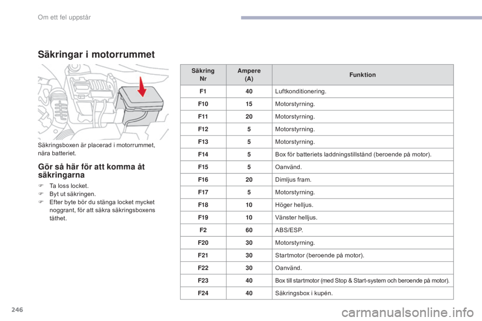CITROEN C3 2017 InstruktionsbÖcker (in Swedish) 246
B618_sv_Chap08_En-cas-de-panne_ed01-2016
Säkringar i motorrummet
Gör så här för att komma åt
säkringarna
F Ta loss locket.
F B yt ut säkringen.
F
E
fter byte bör du stänga locket myc CITROEN C3 2017 InstruktionsbÖcker (in Swedish) 246
B618_sv_Chap08_En-cas-de-panne_ed01-2016
Säkringar i motorrummet
Gör så här för att komma åt
säkringarna
F Ta loss locket.
F B yt ut säkringen.
F
E
fter byte bör du stänga locket myc
