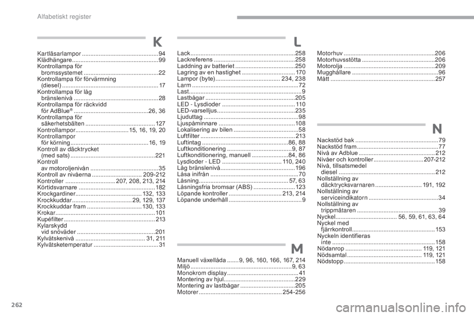 CITROEN C3 2017  InstruktionsbÖcker (in Swedish) 262
B618_sv_Chap11_index-alpha_ed01-2016
Manuell växellåda ....... 9, 96, 160, 166, 167, 214
Miljö ............... ..............................................9, 63
Monokrom display
 ............