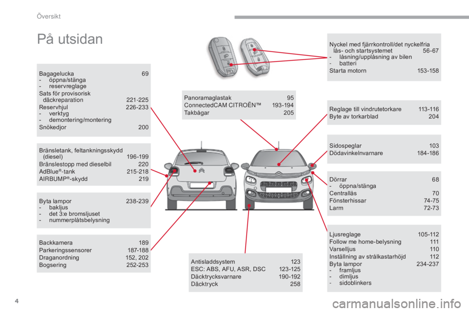 CITROEN C3 2017 InstruktionsbÖcker (in Swedish) 4
B618_sv_Chap00b_vue-ensemble_ _ed01-2016
Nyckel med fjärrkontroll/det nyckelfria lås- och startsystemet 5 6 - 67
-
lå
sning/upplåsning av bilen
-
batteri
Starta motorn
1
53 -158På utsi CITROEN C3 2017 InstruktionsbÖcker (in Swedish) 4
B618_sv_Chap00b_vue-ensemble_ _ed01-2016
Nyckel med fjärrkontroll/det nyckelfria lås- och startsystemet 5 6 - 67
-
lå
sning/upplåsning av bilen
-
batteri
Starta motorn
1
53 -158På utsi