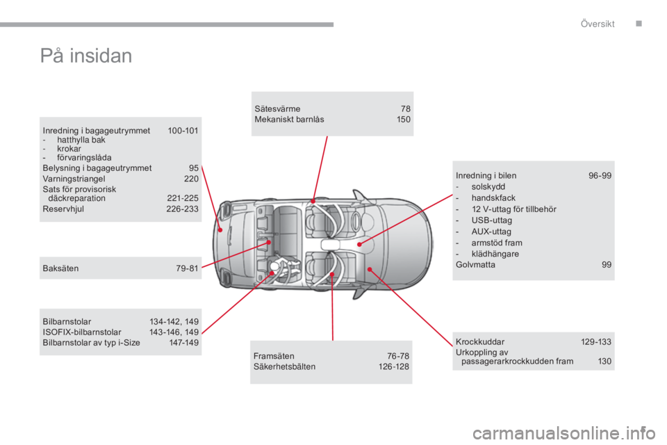 CITROEN C3 2017 InstruktionsbÖcker (in Swedish) 5
B618_sv_Chap00b_vue-ensemble_ _ed01-2016
Inredning i bagageutrymmet 100 -101
- h atthylla bak
-
krokar
-
fö
rvaringslåda
Belysning i bagageutrymmet
9
5
Varningstriangel
2
20
Sats för pro CITROEN C3 2017 InstruktionsbÖcker (in Swedish) 5
B618_sv_Chap00b_vue-ensemble_ _ed01-2016
Inredning i bagageutrymmet 100 -101
- h atthylla bak
-
krokar
-
fö
rvaringslåda
Belysning i bagageutrymmet
9
5
Varningstriangel
2
20
Sats för pro
