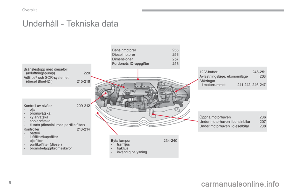 CITROEN C3 2017 InstruktionsbÖcker (in Swedish) 8
B618_sv_Chap00b_vue-ensemble_ _ed01-2016
Bränslestopp med dieselbil (avluftningspump) 2 20
AdBlue
® och SCR-systemet
(diesel BlueHDi) 2 15 -218
Underhåll - Tekniska data
Kontroll av nivåer 2 CITROEN C3 2017 InstruktionsbÖcker (in Swedish) 8
B618_sv_Chap00b_vue-ensemble_ _ed01-2016
Bränslestopp med dieselbil (avluftningspump) 2 20
AdBlue
® och SCR-systemet
(diesel BlueHDi) 2 15 -218
Underhåll - Tekniska data
Kontroll av nivåer 2