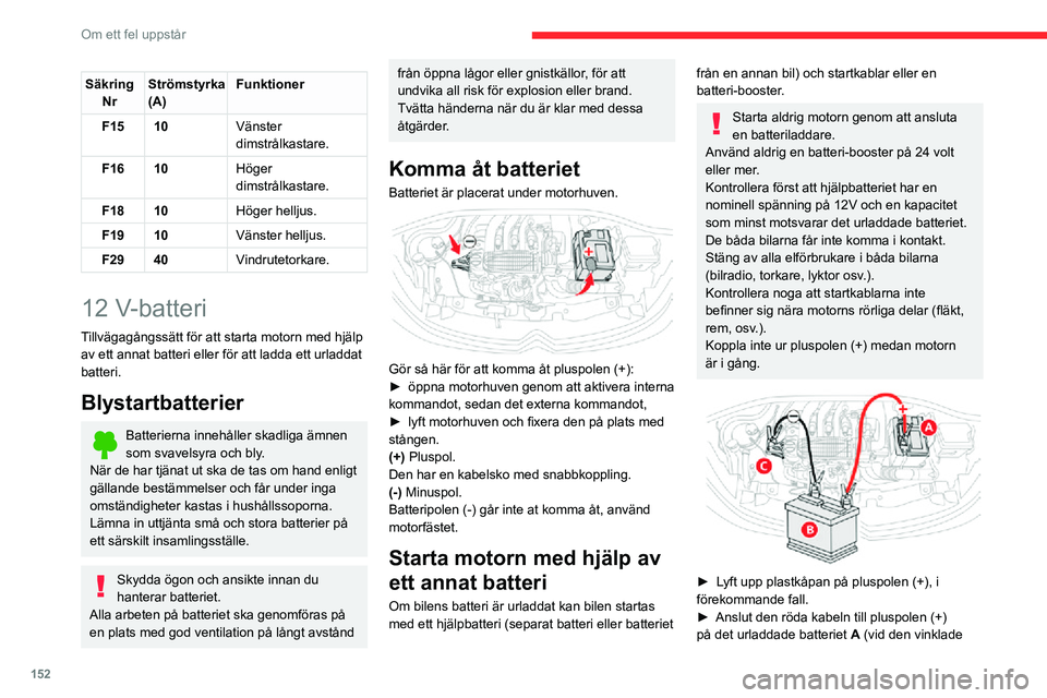 CITROEN C3 AIRCROSS 2021 InstruktionsbÖcker (in Swedish) 152
Om ett fel uppstår
SäkringNr Strömstyrka
(A) Funktioner
F15 10 Vänster
dimstrålkastare.
F16 10 Höger
dimstrålkastare.
F18 10 Höger helljus.
F19 10 Vänster helljus.
F29 40 Vindrutetorkar CITROEN C3 AIRCROSS 2021 InstruktionsbÖcker (in Swedish) 152
Om ett fel uppstår
SäkringNr Strömstyrka
(A) Funktioner
F15 10 Vänster
dimstrålkastare.
F16 10 Höger
dimstrålkastare.
F18 10 Höger helljus.
F19 10 Vänster helljus.
F29 40 Vindrutetorkar