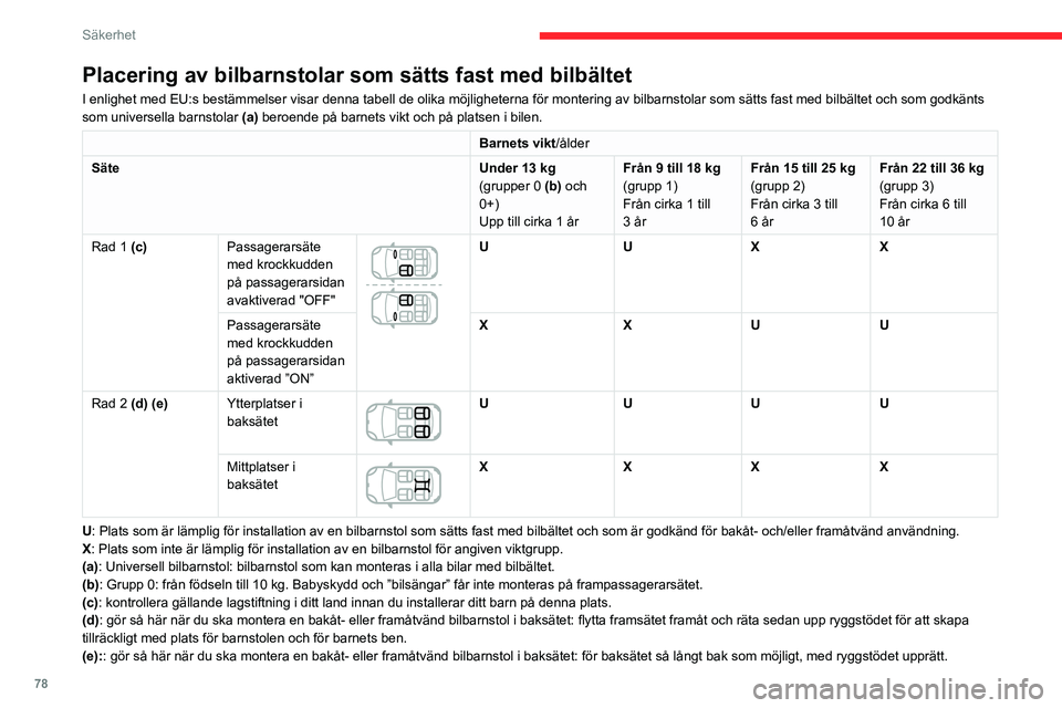 CITROEN C3 AIRCROSS 2021 InstruktionsbÖcker (in Swedish) 78
Säkerhet
”ISOFIX” (fästen)
De säten som är avbildade nedan är utrustade
med reglementsenliga ISOFIX-fästen:
Det finns tre ringar för varje sätes som indikeras
genom märkningen:
CITROEN C3 AIRCROSS 2021 InstruktionsbÖcker (in Swedish) 78
Säkerhet
”ISOFIX” (fästen)
De säten som är avbildade nedan är utrustade
med reglementsenliga ISOFIX-fästen:
Det finns tre ringar för varje sätes som indikeras
genom märkningen: