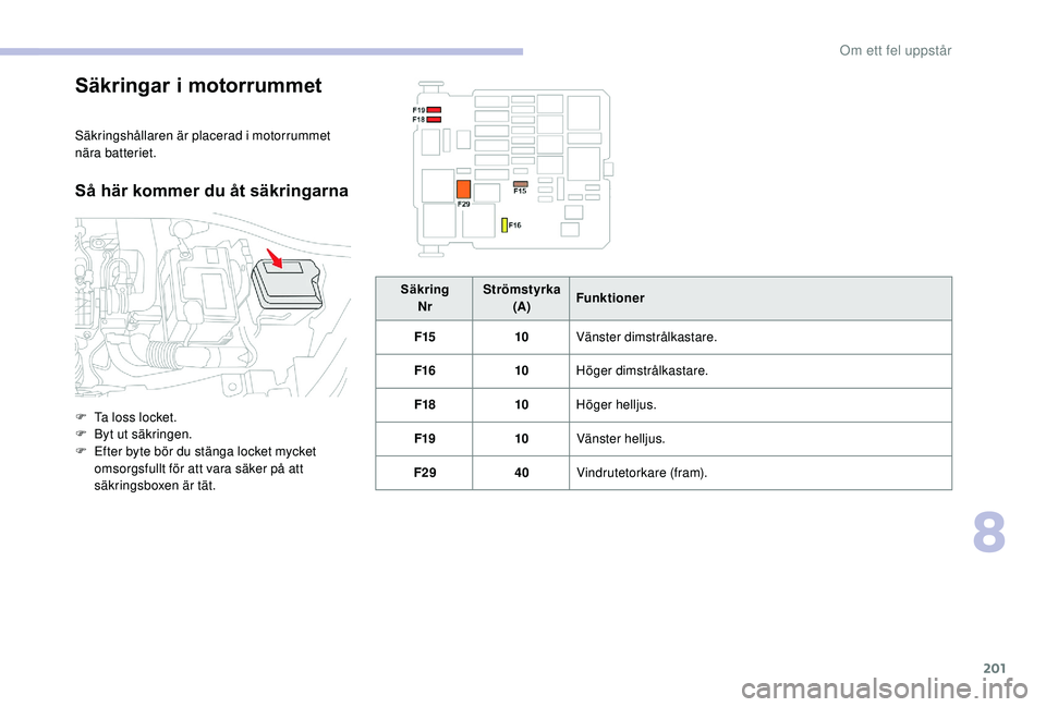 CITROEN C3 AIRCROSS 2019 InstruktionsbÖcker (in Swedish) 201
Säkringar i motorrummet
Säkringshållaren är placerad i motorrummet
nära batteriet.
Så här kommer du åt säkringarna
F Ta loss locket.
F B yt ut säkringen.
F
E
fter byte bör du stäng CITROEN C3 AIRCROSS 2019 InstruktionsbÖcker (in Swedish) 201
Säkringar i motorrummet
Säkringshållaren är placerad i motorrummet
nära batteriet.
Så här kommer du åt säkringarna
F Ta loss locket.
F B yt ut säkringen.
F
E
fter byte bör du stäng