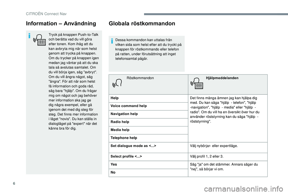 CITROEN C3 AIRCROSS 2019 InstruktionsbÖcker (in Swedish) 6
Information – Användning
Tryck på knappen Push-to-Talk
och berätta vad du vill göra
efter tonen. Kom ihåg att du
kan avbryta mig när som helst
genom att trycka på knappen.
Om du trycke CITROEN C3 AIRCROSS 2019 InstruktionsbÖcker (in Swedish) 6
Information – Användning
Tryck på knappen Push-to-Talk
och berätta vad du vill göra
efter tonen. Kom ihåg att du
kan avbryta mig när som helst
genom att trycka på knappen.
Om du trycke