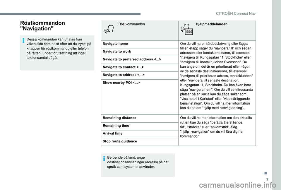 CITROEN C3 AIRCROSS 2019 InstruktionsbÖcker (in Swedish) 7
Röstkommandon
"Navigation"
Dessa kommandon kan uttalas från
vilken sida som helst efter att du tryckt på
knappen för röstkommando eller telefon
på ratten, under förutsättning att CITROEN C3 AIRCROSS 2019 InstruktionsbÖcker (in Swedish) 7
Röstkommandon
"Navigation"
Dessa kommandon kan uttalas från
vilken sida som helst efter att du tryckt på
knappen för röstkommando eller telefon
på ratten, under förutsättning att