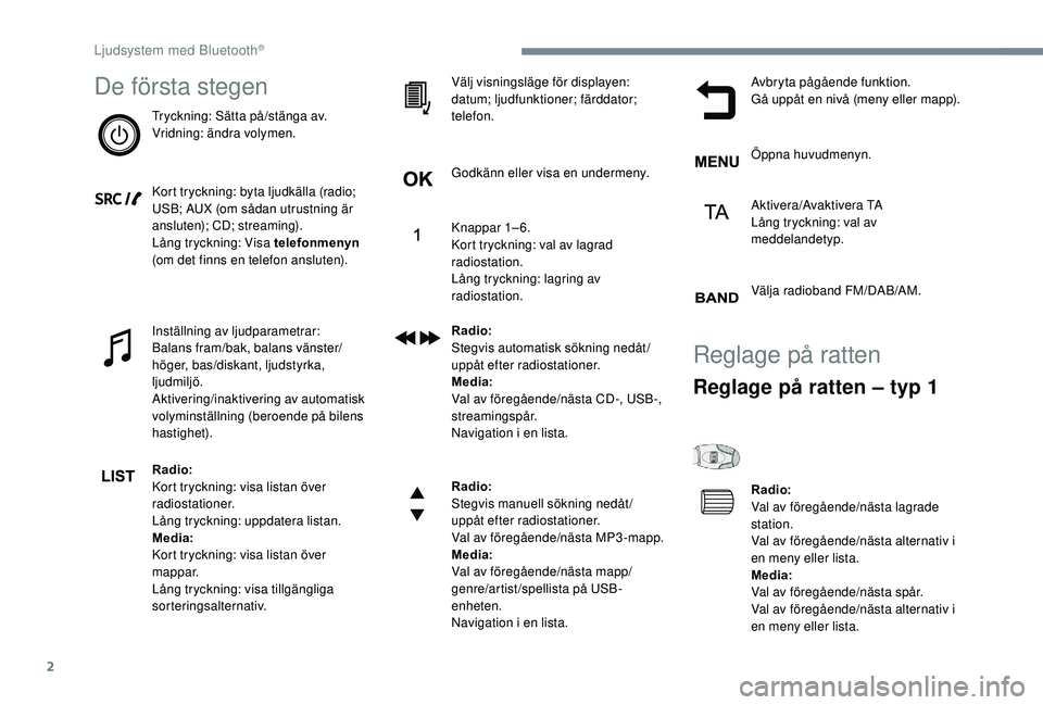 CITROEN C3 AIRCROSS 2019 InstruktionsbÖcker (in Swedish) 2
De första stegen
Tryckning: Sätta på/stänga av.
Vridning: ändra volymen.
Kort tryckning: byta ljudkälla (radio;
USB; AUX (om sådan utrustning är
ansluten); CD; streaming).
Lång tryckning: CITROEN C3 AIRCROSS 2019 InstruktionsbÖcker (in Swedish) 2
De första stegen
Tryckning: Sätta på/stänga av.
Vridning: ändra volymen.
Kort tryckning: byta ljudkälla (radio;
USB; AUX (om sådan utrustning är
ansluten); CD; streaming).
Lång tryckning: