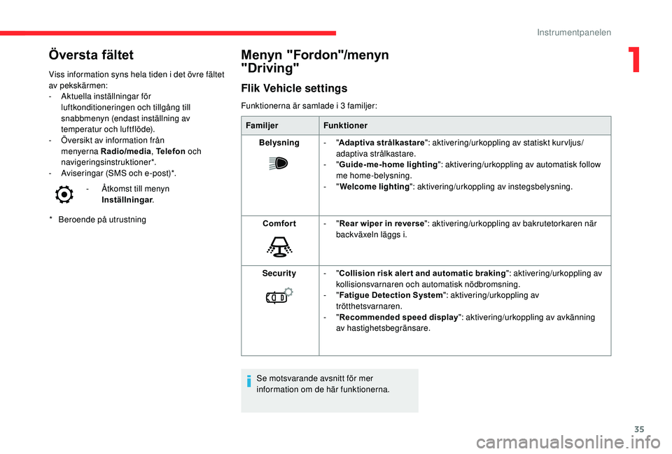 CITROEN C3 AIRCROSS 2019  InstruktionsbÖcker (in Swedish) 35
Översta fältet
* Beroende på utrustning
Viss information syns hela tiden i det övre fältet 
av pekskärmen:
-
 A

ktuella inställningar för 
luftkonditioneringen och tillgång till 
snabbmen