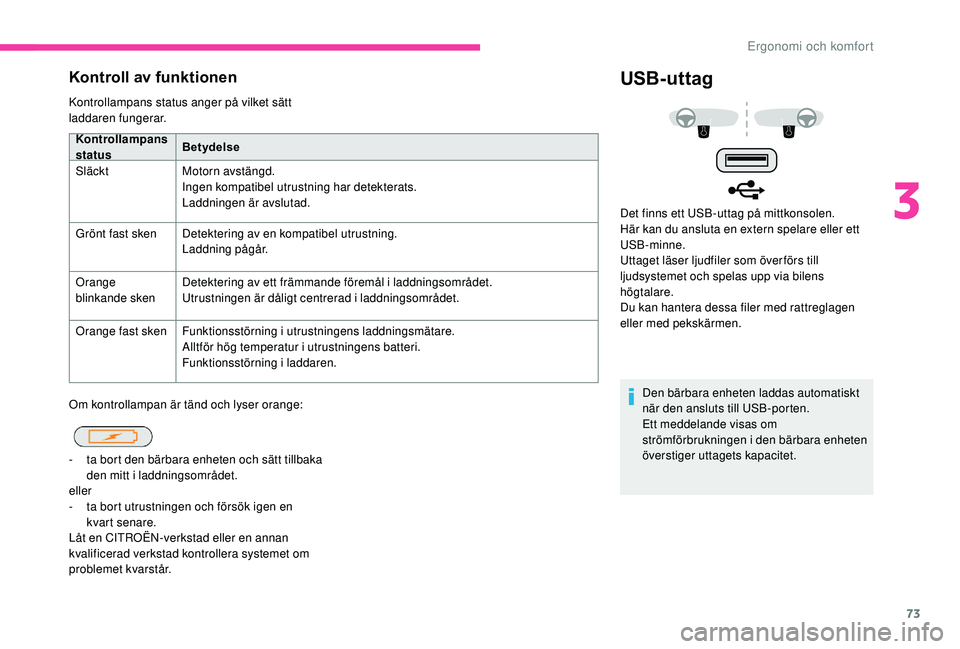 CITROEN C3 AIRCROSS 2019 InstruktionsbÖcker (in Swedish) 73
Kontroll av funktionen
Kontrollampans status anger på vilket sätt
laddaren fungerar.
Om kontrollampan är tänd och lyser orange:
USB-uttag
Den bärbara enheten laddas automatiskt
när den ansl CITROEN C3 AIRCROSS 2019 InstruktionsbÖcker (in Swedish) 73
Kontroll av funktionen
Kontrollampans status anger på vilket sätt
laddaren fungerar.
Om kontrollampan är tänd och lyser orange:
USB-uttag
Den bärbara enheten laddas automatiskt
när den ansl