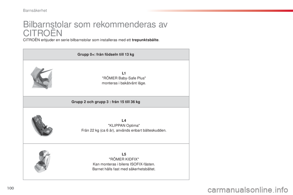 CITROEN C3 PICASSO 2015 InstruktionsbÖcker (in Swedish) 100
C3Picasso_sv_Chap07_securite-enfants_ed01-2014
Grupp 0+: från födseln till 13 kg
L1
"rÖ
ME
r
b
a
by-
sa
fe Plus"
monteras i bakåtvänt läge.
Grupp 2
och grupp 3 : från 15 CITROEN C3 PICASSO 2015 InstruktionsbÖcker (in Swedish) 100
C3Picasso_sv_Chap07_securite-enfants_ed01-2014
Grupp 0+: från födseln till 13 kg
L1
"rÖ
ME
r
b
a
by-
sa
fe Plus"
monteras i bakåtvänt läge.
Grupp 2
och grupp 3 : från 15