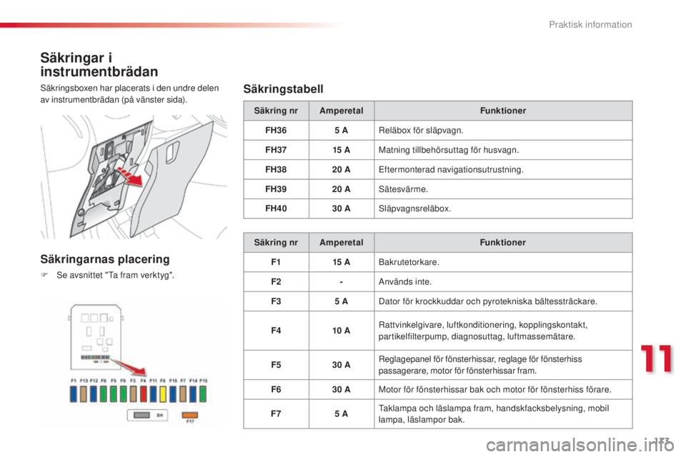 CITROEN C3 PICASSO 2015  InstruktionsbÖcker (in Swedish) 173
C3Picasso_sv_Chap11_informations-pratiques_ed01-2014
Säkringar i 
instrumentbrädan
säkringsboxen har placerats i den undre delen 
av instrumentbrädan (på vänster sida).
Säkringarnas placeri