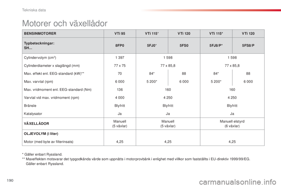 CITROEN C3 PICASSO 2015  InstruktionsbÖcker (in Swedish) 190
C3Picasso_sv_Chap12_caracteristiques-techniques_ed01-2014
* Gäller enbart ryssland.
**   M axeffekten motsvarar det typgodkända värde som uppnåtts i motorprovbänk i enlighet med villkor som f