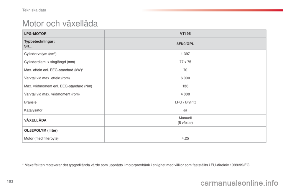 CITROEN C3 PICASSO 2015  InstruktionsbÖcker (in Swedish) 192
C3Picasso_sv_Chap12_caracteristiques-techniques_ed01-2014
LPG-MOTORVTi 95
Typbeteckningar:
SH... 8FN0/GPL
Cylindervolym (cm
3) 1  397
Cylinderdiam. x slaglängd (mm) 77
  x 75
Max. effekt enl. EEG