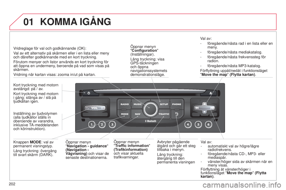 CITROEN C3 PICASSO 2015 InstruktionsbÖcker (in Swedish) 01
202
C3Picasso_sv_Chap13b_rt6-2-8_ed01-2014
Val av:
- automatiskt val av högre/lägre
radiofrekvens.
-
föregående/nästa CD-, MP3- eller
mediaspår
.
-
vänster/höger sida av skärmen nä CITROEN C3 PICASSO 2015 InstruktionsbÖcker (in Swedish) 01
202
C3Picasso_sv_Chap13b_rt6-2-8_ed01-2014
Val av:
- automatiskt val av högre/lägre
radiofrekvens.
-
föregående/nästa CD-, MP3- eller
mediaspår
.
-
vänster/höger sida av skärmen nä