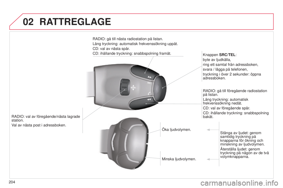 CITROEN C3 PICASSO 2015  InstruktionsbÖcker (in Swedish) 02
204
C3Picasso_sv_Chap13b_rt6-2-8_ed01-2014
rADIo: val av föregående/nästa lagrade 
station.
V
al av nästa post i adressboken.
k
 nappen 
SRC/TEL:
byte av ljudkälla,
ring ett samtal från adres