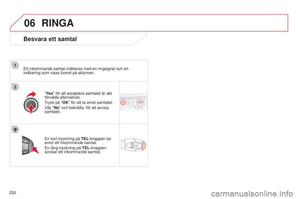 CITROEN C3 PICASSO 2015  InstruktionsbÖcker (in Swedish) 06
230
C3Picasso_sv_Chap13b_rt6-2-8_ed01-2014
RINGA
Besvara ett samtal
Ett inkommande samtal indikeras med en ringsignal och en 
indikering som visas överst på skärmen."Ye s" för att accep