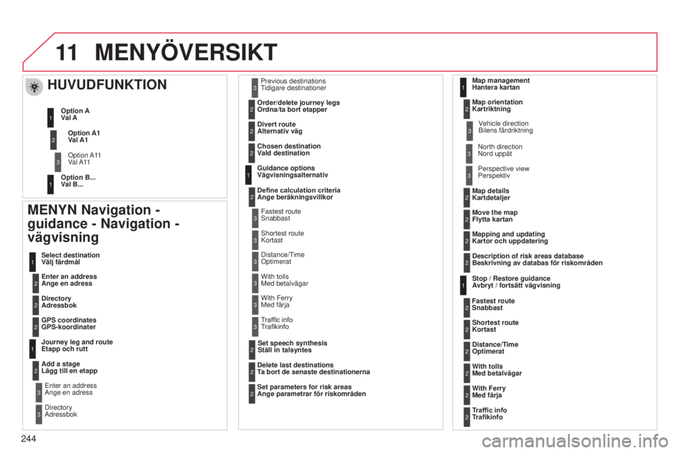 CITROEN C3 PICASSO 2015 InstruktionsbÖcker (in Swedish) 11
244
C3Picasso_sv_Chap13b_rt6-2-8_ed01-2014
MENYÖVERSIKT
MENYN Navigation -
guidance - Navigation -
vägvisning
Enter an address
Ange en adress Select destination
Välj färdmål
Directory
Adre CITROEN C3 PICASSO 2015 InstruktionsbÖcker (in Swedish) 11
244
C3Picasso_sv_Chap13b_rt6-2-8_ed01-2014
MENYÖVERSIKT
MENYN Navigation -
guidance - Navigation -
vägvisning
Enter an address
Ange en adress Select destination
Välj färdmål
Directory
Adre