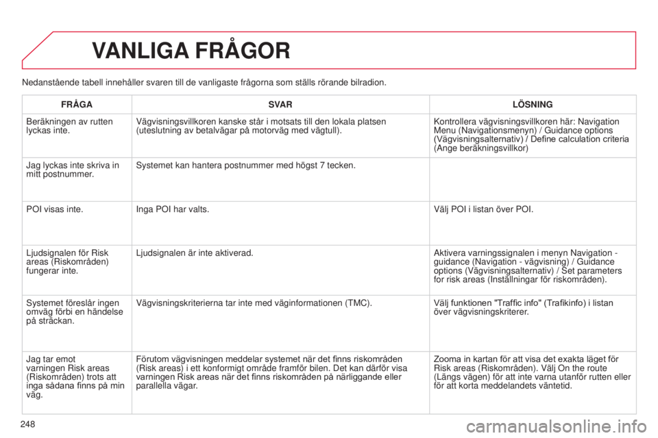 CITROEN C3 PICASSO 2015  InstruktionsbÖcker (in Swedish) 248
C3Picasso_sv_Chap13b_rt6-2-8_ed01-2014
nedanstående tabell innehåller svaren till de vanligaste frågorn\
a som ställs rörande bilradion.
VANLIGA FRÅGOR
FRÅGA SVAR LÖSNING
b

eräkningen av