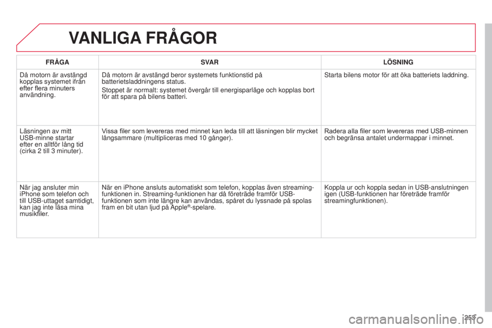 CITROEN C3 PICASSO 2015 InstruktionsbÖcker (in Swedish) 253
C3Picasso_sv_Chap13b_rt6-2-8_ed01-2014
VANLIGA FRÅGOR
FRÅGA SVAR LÖSNING
Då motorn är avstängd
kopplas systemet ifrån
efter flera minuters
användning. Då motorn är avstängd beror sys CITROEN C3 PICASSO 2015 InstruktionsbÖcker (in Swedish) 253
C3Picasso_sv_Chap13b_rt6-2-8_ed01-2014
VANLIGA FRÅGOR
FRÅGA SVAR LÖSNING
Då motorn är avstängd
kopplas systemet ifrån
efter flera minuters
användning. Då motorn är avstängd beror sys