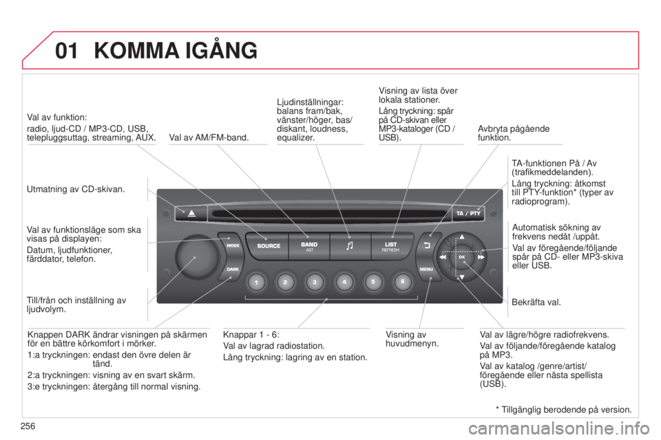 CITROEN C3 PICASSO 2015 InstruktionsbÖcker (in Swedish) 01
256
C3Picasso_sv_Chap13c_rD45_ed01_2014
KOMMA IGÅNG
utmatning av CD-skivan.
V al av funktion:
radio, ljud-CD / MP3-CD, usb ,
telepluggsuttag, streaming, A u X.
Val av funktionsläge som ska
v CITROEN C3 PICASSO 2015 InstruktionsbÖcker (in Swedish) 01
256
C3Picasso_sv_Chap13c_rD45_ed01_2014
KOMMA IGÅNG
utmatning av CD-skivan.
V al av funktion:
radio, ljud-CD / MP3-CD, usb ,
telepluggsuttag, streaming, A u X.
Val av funktionsläge som ska
v