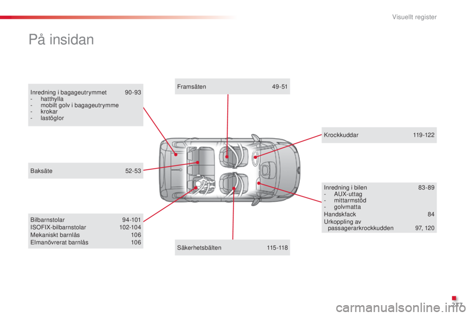 CITROEN C3 PICASSO 2015 InstruktionsbÖcker (in Swedish) 277
C3Picasso_sv_Chap14_recherche-visuelle_ed01-2014
Inredning i bagageutrymmet 90-93
- hatthylla
-
m
obilt golv i bagageutrymme
-
krokar
-
lastöglor
På insidan
bilbarnstolar 94-101
IsoF IX- CITROEN C3 PICASSO 2015 InstruktionsbÖcker (in Swedish) 277
C3Picasso_sv_Chap14_recherche-visuelle_ed01-2014
Inredning i bagageutrymmet 90-93
- hatthylla
-
m
obilt golv i bagageutrymme
-
krokar
-
lastöglor
På insidan
bilbarnstolar 94-101
IsoF IX-