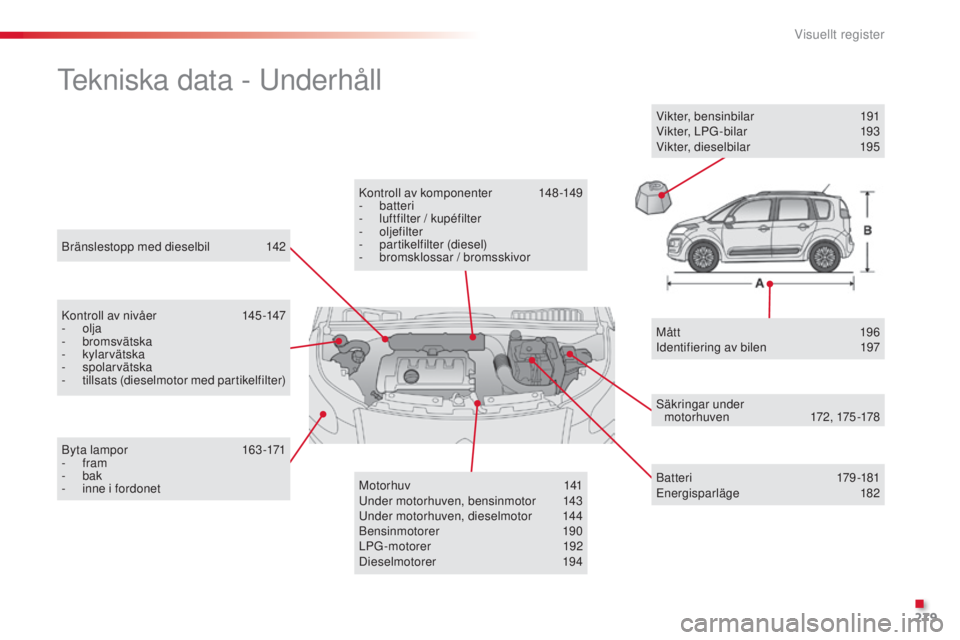 CITROEN C3 PICASSO 2015 InstruktionsbÖcker (in Swedish) 279
C3Picasso_sv_Chap14_recherche-visuelle_ed01-2014
bränslestopp med dieselbil 142
tekniska data - un derhåll
kontroll av nivåer 1 45 -147
- olja
-
bromsvätska
-
kylarvätska
-
spolarv CITROEN C3 PICASSO 2015 InstruktionsbÖcker (in Swedish) 279
C3Picasso_sv_Chap14_recherche-visuelle_ed01-2014
bränslestopp med dieselbil 142
tekniska data - un derhåll
kontroll av nivåer 1 45 -147
- olja
-
bromsvätska
-
kylarvätska
-
spolarv