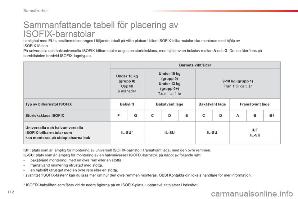 CITROEN C3 PICASSO 2014 InstruktionsbÖcker (in Swedish) Barnsäkerhet
112
Sammanfattande tabell för placering av
ISOFIX-barnstolar
I enlighet med EU:s bestämmelser anges i följande tabell på vilka platser i bilen ISOFIX-bilb CITROEN C3 PICASSO 2014 InstruktionsbÖcker (in Swedish) Barnsäkerhet
112
Sammanfattande tabell för placering av
ISOFIX-barnstolar
I enlighet med EU:s bestämmelser anges i följande tabell på vilka platser i bilen ISOFIX-bilb