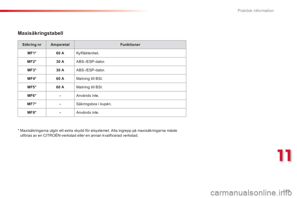 CITROEN C3 PICASSO 2014  InstruktionsbÖcker (in Swedish) 11
Praktisk information
179
   Maxisäkringstabell
SäkringnrAmpere tal  Funk tioner 
MF1* 
 
 
60 AKylfläktenhet. 
MF2*30 A  
  ABS-/ESP-dator. 
MF3 * 30 A  
  ABS-/ESP-dator. 
MF4 *   
 
60 AMatnin
