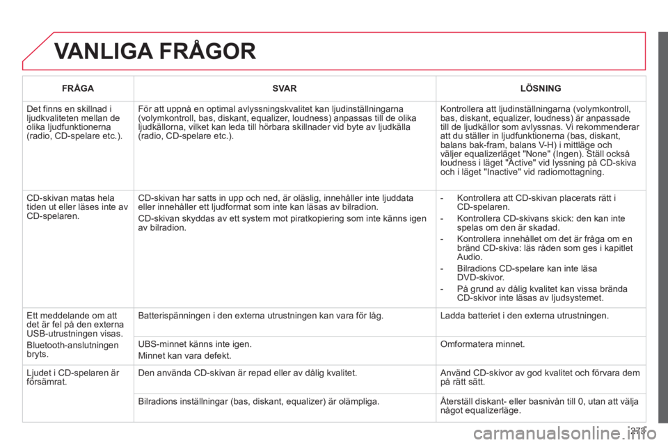 CITROEN C3 PICASSO 2014  InstruktionsbÖcker (in Swedish) 273
 VANLIGA FRÅGOR
FRÅGA SVAR LÖSNING
  Det finns en skillnad iljudkvaliteten mellan deolika ljudfunktionerna(radio, CD-spelare etc.). 
För att uppnå en optimal avlyssningskvalitet kan ljudinst