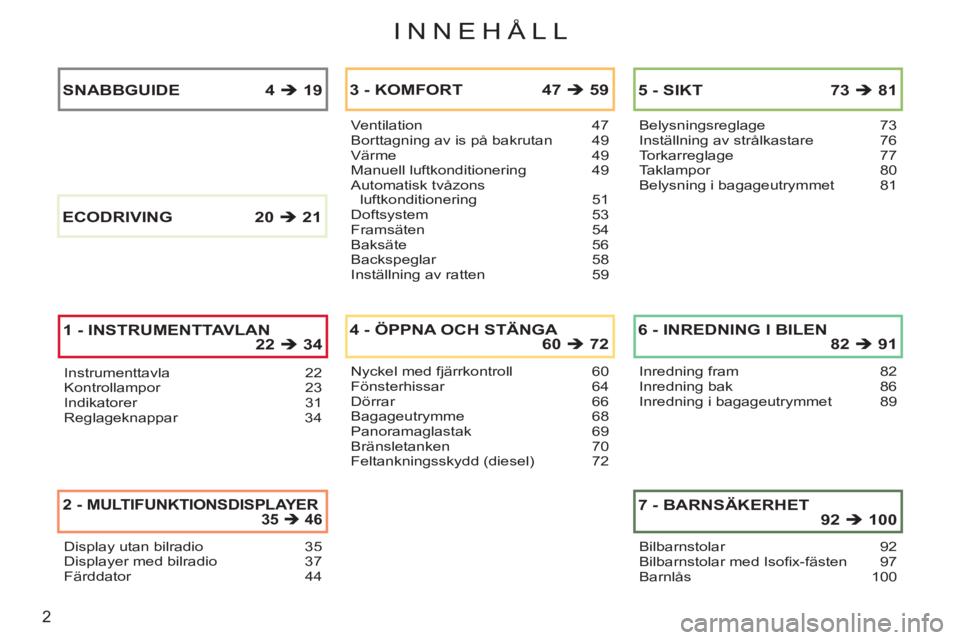 CITROEN C3 PICASSO 2012 InstruktionsbÖcker (in Swedish) 2
INNEHÅLL
Instrumenttavla 22Kontrollampor 23Indikatorer 31Reglageknappar 34
Ventilation 47Borttagning av is på bakrutan 49Värme 49Manuell luftkonditionering 49Automatisk tvåzons
luftkonditioneri CITROEN C3 PICASSO 2012 InstruktionsbÖcker (in Swedish) 2
INNEHÅLL
Instrumenttavla 22Kontrollampor 23Indikatorer 31Reglageknappar 34
Ventilation 47Borttagning av is på bakrutan 49Värme 49Manuell luftkonditionering 49Automatisk tvåzons
luftkonditioneri