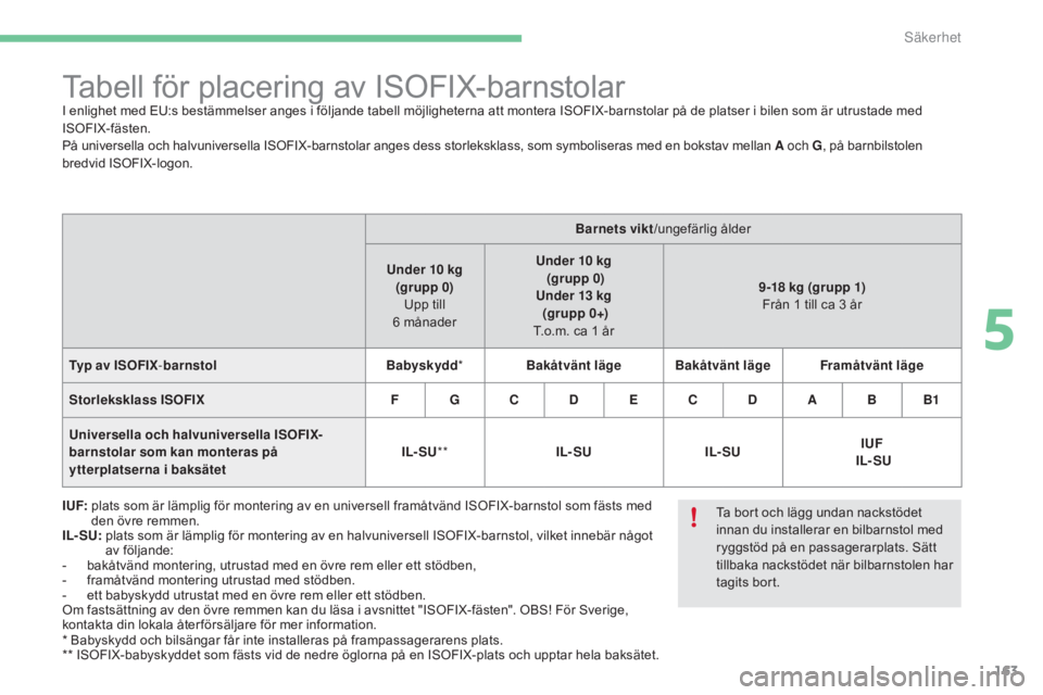 CITROEN C4 2017 InstruktionsbÖcker (in Swedish) 163
C4-2_sv_Chap05_securite_ed02-2015
* Babyskydd och bilsängar får inte installeras på frampassagerarens plats.
** ISOFIX-babyskyddet som fästs vid de nedre öglorna på en ISOFIX-plats och uppta CITROEN C4 2017 InstruktionsbÖcker (in Swedish) 163
C4-2_sv_Chap05_securite_ed02-2015
* Babyskydd och bilsängar får inte installeras på frampassagerarens plats.
** ISOFIX-babyskyddet som fästs vid de nedre öglorna på en ISOFIX-plats och uppta