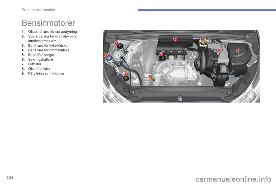 CITROEN C4 2017 InstruktionsbÖcker (in Swedish) 224
C4-2_sv_Chap07_infos-pratiques_ed02-2015
Bensinmotorer
1. Oljebehållare för servostyrning
2. Spolarvätska för vindrute- och
strålkastarspolare
3.
B
ehållare för kylarvätska
4.
B
ehål CITROEN C4 2017 InstruktionsbÖcker (in Swedish) 224
C4-2_sv_Chap07_infos-pratiques_ed02-2015
Bensinmotorer
1. Oljebehållare för servostyrning
2. Spolarvätska för vindrute- och
strålkastarspolare
3.
B
ehållare för kylarvätska
4.
B
ehål