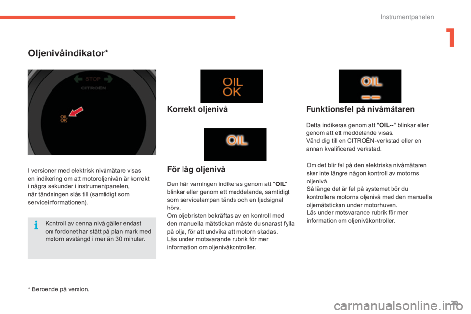 CITROEN C4 2017  InstruktionsbÖcker (in Swedish) 29
C4-2_sv_Chap01_instruments-de-bord_ed02-2015
Oljenivåindikator*
Korrekt oljenivå
Den här varningen indikeras genom att "OIL" 
blinkar eller genom ett meddelande, samtidigt 
som servicela