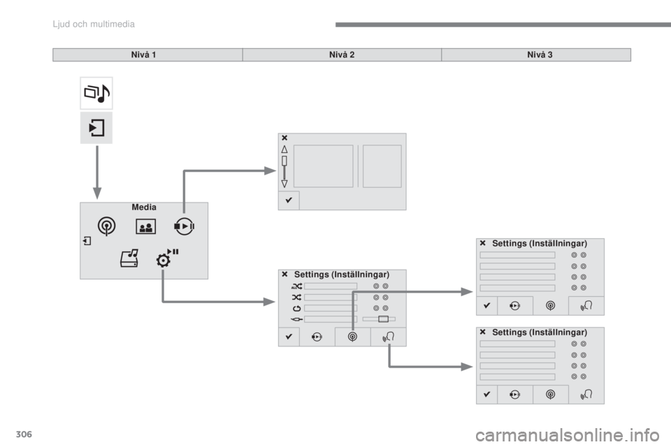 CITROEN C4 2017 InstruktionsbÖcker (in Swedish) 306
C4-2_sv_Chap10b_SMEGplus_ed02-2015
Nivå 1Nivå 2Nivå 3
Media Settings (Inställningar) Settings (Inställningar)
Settings (Inställningar)
Ljud och multimedia CITROEN C4 2017 InstruktionsbÖcker (in Swedish) 306
C4-2_sv_Chap10b_SMEGplus_ed02-2015
Nivå 1Nivå 2Nivå 3
Media Settings (Inställningar) Settings (Inställningar)
Settings (Inställningar)
Ljud och multimedia