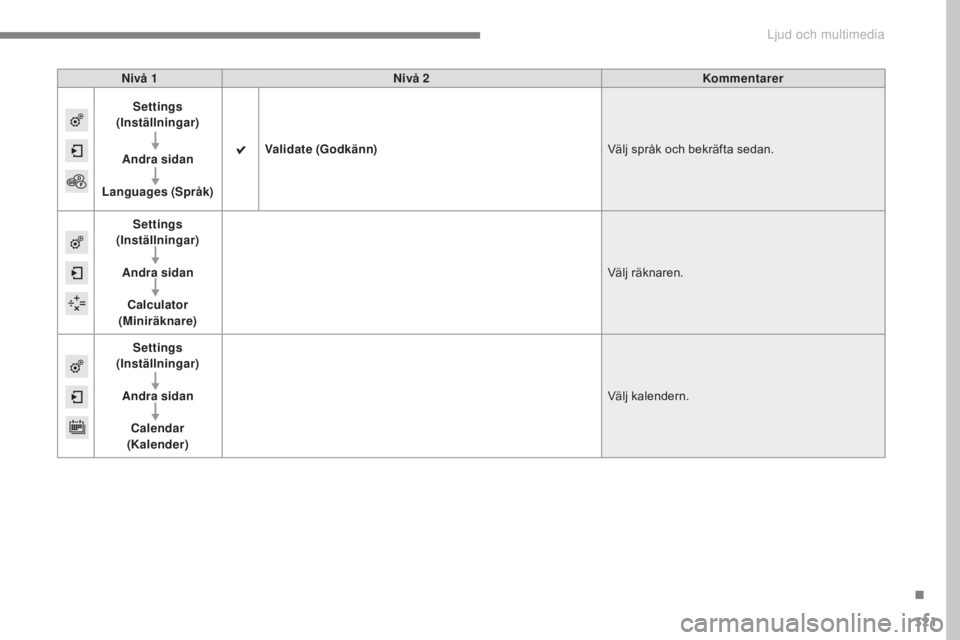 CITROEN C4 2017  InstruktionsbÖcker (in Swedish) 321
C4-2_sv_Chap10b_SMEGplus_ed02-2015
Nivå 1Nivå 2 Kommentarer
Settings  
(Inställningar)
Andra sidan
Languages  (Språk) Validate (Godkänn)
Välj språk och bekräfta sedan.
Settings  
(Inställ