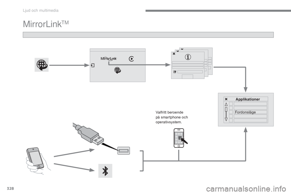 CITROEN C4 2017  InstruktionsbÖcker (in Swedish) 328
C4-2_sv_Chap10b_SMEGplus_ed02-2015
MirrorLinkTM
Applikationer
Fordonsläge
Valfritt beroende 
på smartphone och 
operativsystem. 
Ljud och multimedia  