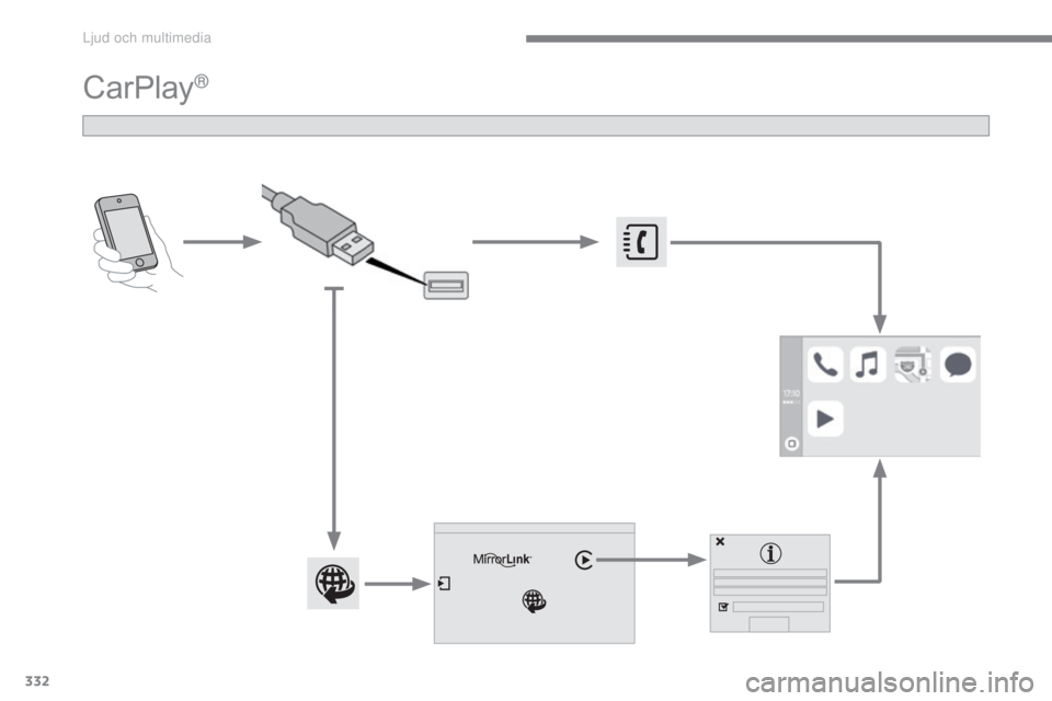 CITROEN C4 2017  InstruktionsbÖcker (in Swedish) 332
C4-2_sv_Chap10b_SMEGplus_ed02-2015
CarPlay® 
Ljud och multimedia  