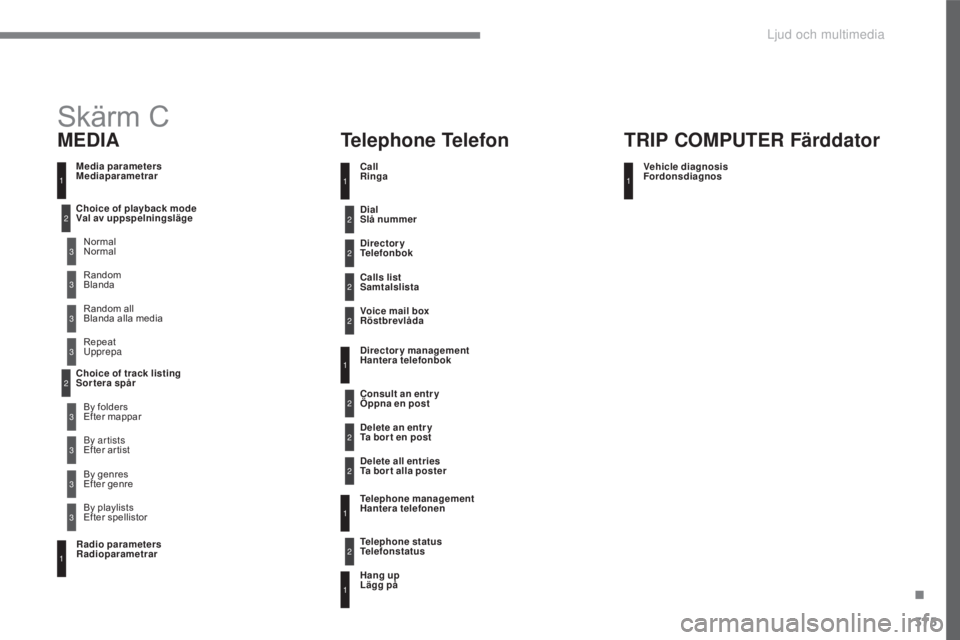 CITROEN C4 2017 InstruktionsbÖcker (in Swedish) 375
C4-2_sv_Chap10c_RD5_ed02-2015
Media parameters
Mediaparametrar
MEDIATelephone Telefon
Choice of playback mode
Val av uppspelningsläge
Choice of track listing
Sortera spårNormal
Normal
By CITROEN C4 2017 InstruktionsbÖcker (in Swedish) 375
C4-2_sv_Chap10c_RD5_ed02-2015
Media parameters
Mediaparametrar
MEDIATelephone Telefon
Choice of playback mode
Val av uppspelningsläge
Choice of track listing
Sortera spårNormal
Normal
By