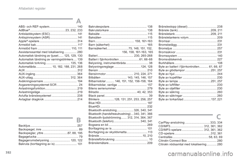 CITROEN C4 2017  InstruktionsbÖcker (in Swedish) 382
C4-2_sv_Chap11_index-alpha_ed02-2015
ABS- och REF-system .................................14 0
AdBlue® ............................... ........... 23, 232, 233
Antisladdsystem (ESC)  ............