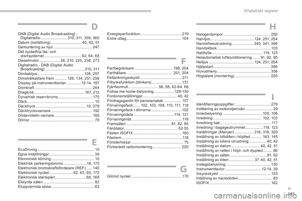 CITROEN C4 2017  InstruktionsbÖcker (in Swedish) 383
C4-2_sv_Chap11_index-alpha_ed02-2015
HD
DAB (Digital Audio Broadcasting) - Digitalradio ..........................3 10, 311, 359, 360
Datum (inställning)
 ............................. 4

0, 42, 