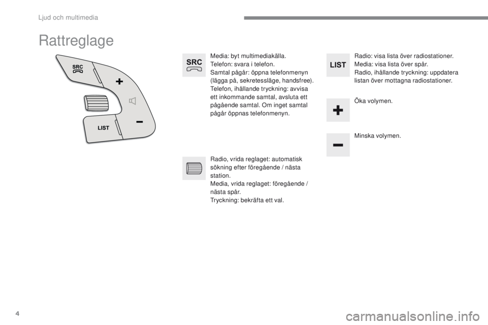 CITROEN C4 2017  InstruktionsbÖcker (in Swedish) 4
ADD_CA2_EVO_SV
Rattreglage
Media: byt multimediakälla.
Telefon: svara i telefon.
Samtal pågår: öppna telefonmenyn 
(lägga på, sekretessläge, handsfree).
Telefon, ihållande tryckning: avvisa 