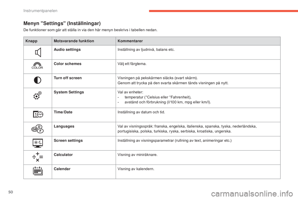 CITROEN C4 2017 InstruktionsbÖcker (in Swedish) 50
C4-2_sv_Chap01_instruments-de-bord_ed02-2015
Menyn "Settings" (Inställningar)
De funktioner som går att ställa in via den här menyn beskrivs i tabellen nedan.Knapp Motsvarande funktion CITROEN C4 2017 InstruktionsbÖcker (in Swedish) 50
C4-2_sv_Chap01_instruments-de-bord_ed02-2015
Menyn "Settings" (Inställningar)
De funktioner som går att ställa in via den här menyn beskrivs i tabellen nedan.Knapp Motsvarande funktion