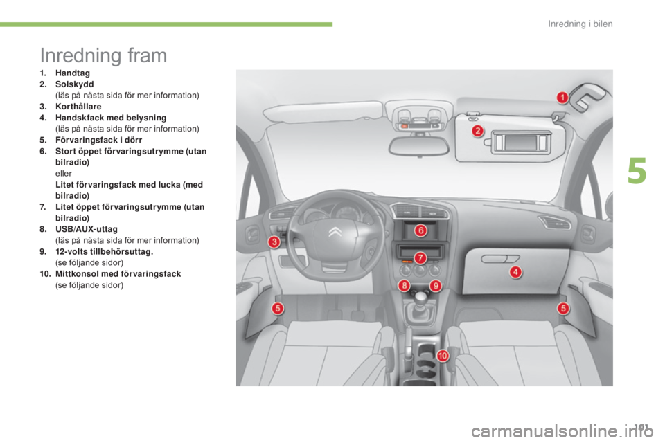 CITROEN C4 2015 InstruktionsbÖcker (in Swedish) 101
C4-2_sv_Chap05_amenagement_ed01-2015
C4-2_sv_Chap05_amenagement_ed01-2015
Inredning fram
1. Handtag
2. Solskydd
(
läs på nästa sida för mer information)
3.
K
orthållare
4.
H
andskfack CITROEN C4 2015 InstruktionsbÖcker (in Swedish) 101
C4-2_sv_Chap05_amenagement_ed01-2015
C4-2_sv_Chap05_amenagement_ed01-2015
Inredning fram
1. Handtag
2. Solskydd
(
läs på nästa sida för mer information)
3.
K
orthållare
4.
H
andskfack