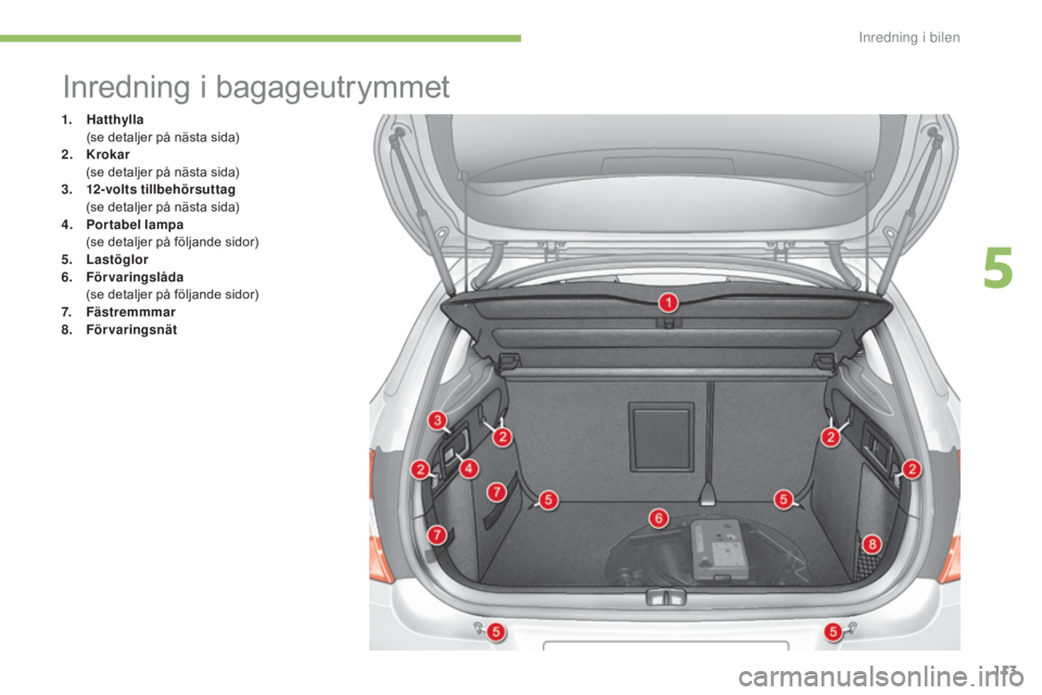 CITROEN C4 2015 InstruktionsbÖcker (in Swedish) 113
C4-2_sv_Chap05_amenagement_ed01-2015
C4-2_sv_Chap05_amenagement_ed01-2015
Inredning i bagageutrymmet
1. Hatthylla (se detaljer på nästa sida)
2.
K
rokar
(
se detaljer på nästa sida)
3.
1
CITROEN C4 2015 InstruktionsbÖcker (in Swedish) 113
C4-2_sv_Chap05_amenagement_ed01-2015
C4-2_sv_Chap05_amenagement_ed01-2015
Inredning i bagageutrymmet
1. Hatthylla (se detaljer på nästa sida)
2.
K
rokar
(
se detaljer på nästa sida)
3.
1