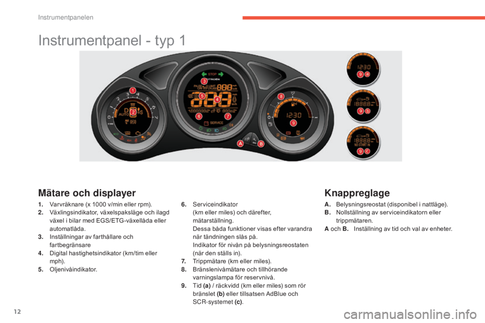 CITROEN C4 2015  InstruktionsbÖcker (in Swedish) 12
C4-2_sv_Chap01_controle-de-marche_ed01-2015
C4-2_sv_Chap01_controle-de-marche_ed01-2015
Instrumentpanel - typ 1
Mätare och displayer
1. Varvräknare (x 1000  v/min eller rpm).
2. V äxlingsindikat