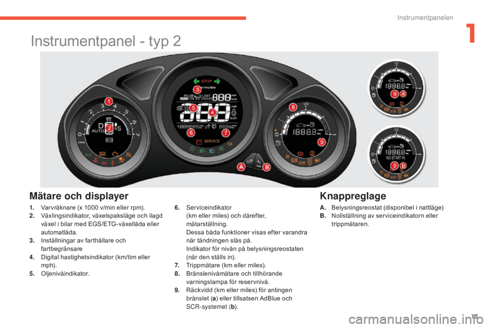 CITROEN C4 2015  InstruktionsbÖcker (in Swedish) 13
C4-2_sv_Chap01_controle-de-marche_ed01-2015
C4-2_sv_Chap01_controle-de-marche_ed01-2015
Instrumentpanel - typ 2
Mätare och displayer
A. Belysningsreostat (disponibel i nattläge)
B. Nollställning