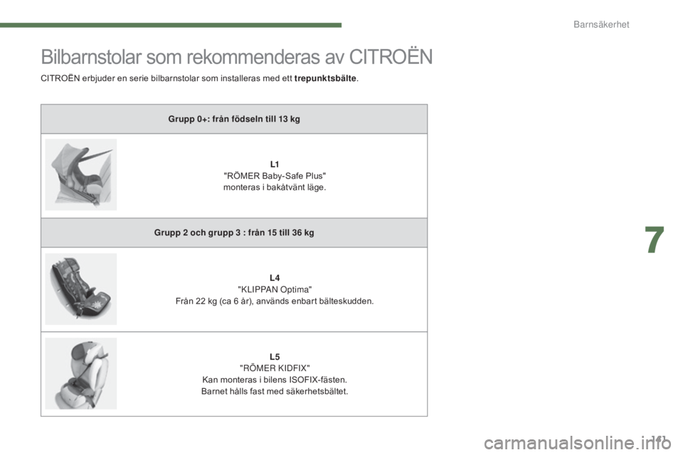 CITROEN C4 2015 InstruktionsbÖcker (in Swedish) 141
C4-2_sv_Chap07_securite-enfants_ed01-2015
C4-2_sv_Chap07_securite-enfants_ed01-2015
Bilbarnstolar som rekommenderas av CITROËN
Grupp 0+: från födseln till 13 kg
L1
"
RÖMER Baby-Safe Plus CITROEN C4 2015 InstruktionsbÖcker (in Swedish) 141
C4-2_sv_Chap07_securite-enfants_ed01-2015
C4-2_sv_Chap07_securite-enfants_ed01-2015
Bilbarnstolar som rekommenderas av CITROËN
Grupp 0+: från födseln till 13 kg
L1
"
RÖMER Baby-Safe Plus